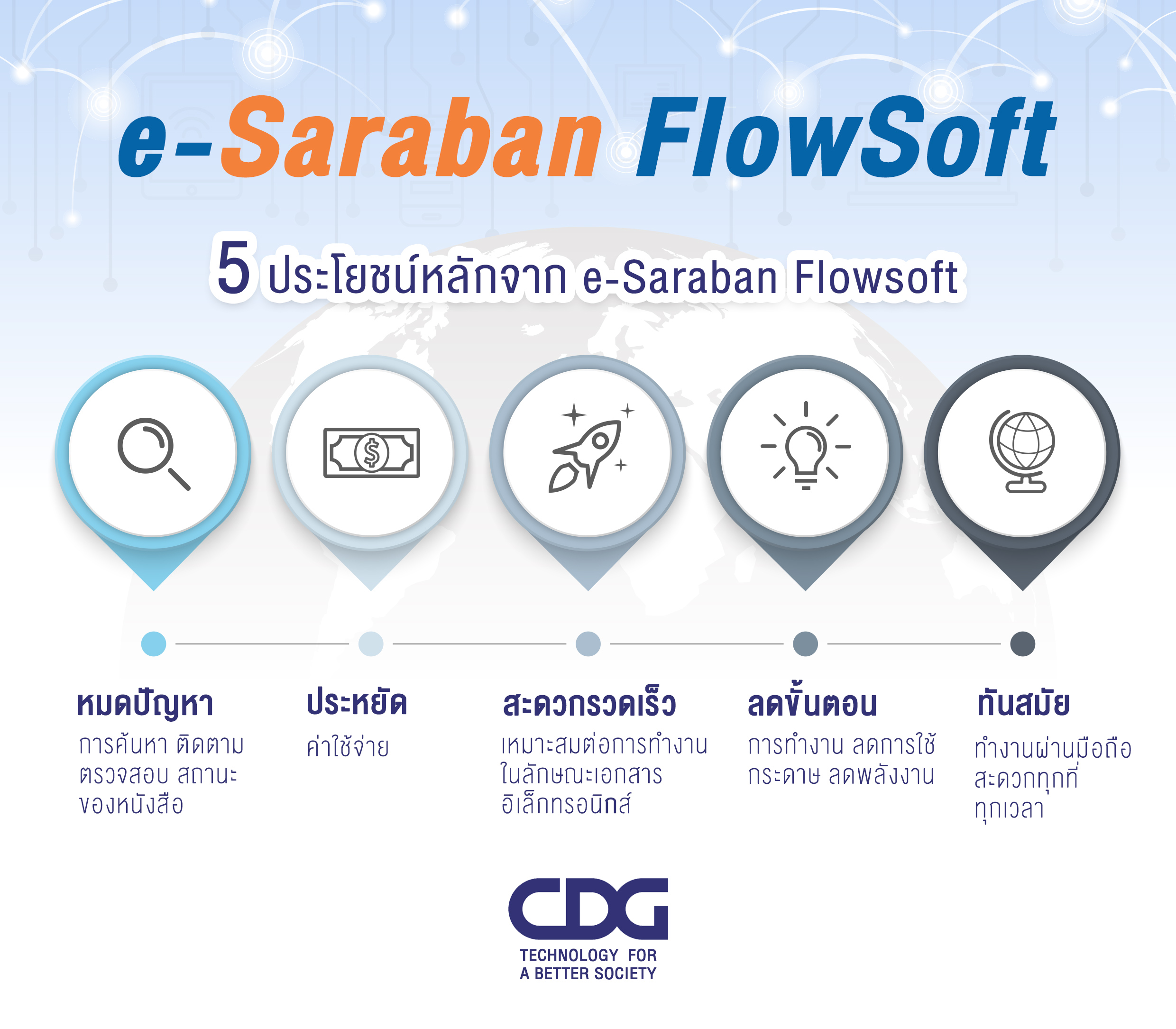 CDG ผู้นำด้านระบบเทคโนโลยีสารสนเทศ ผู้พัฒนาระบบ e-Saraban FlowSoft